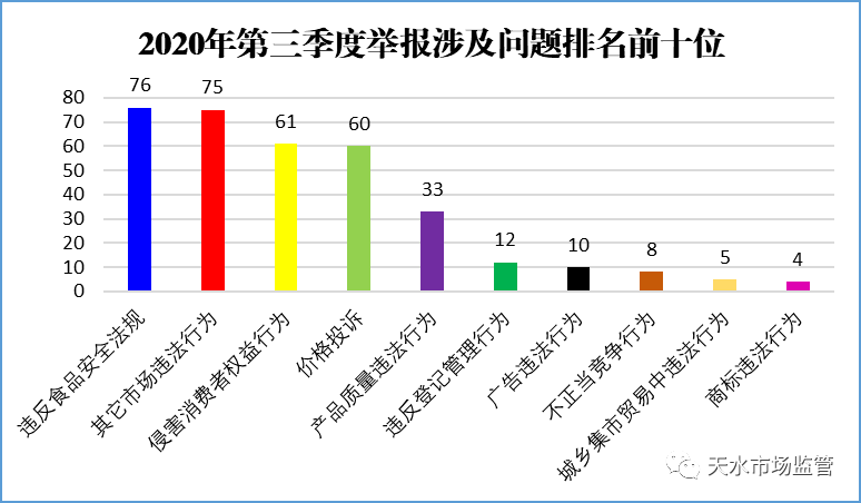 甘肃三季度消费者投诉分析报告发布