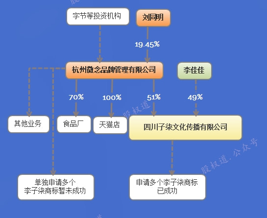 霓裳晚歌 第2页