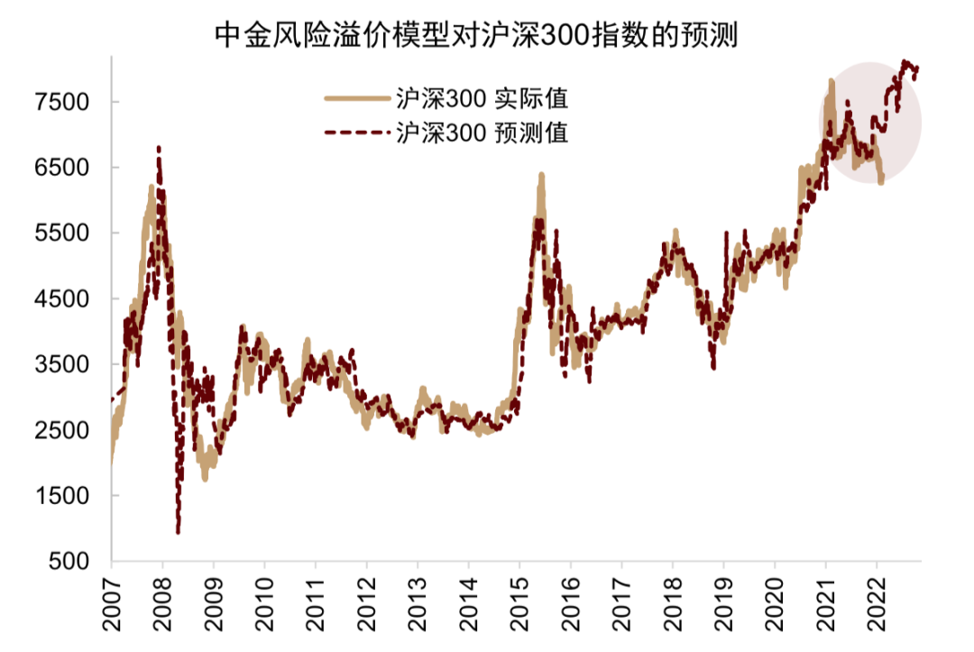 中金减配安全资产策略的深度解析与建议