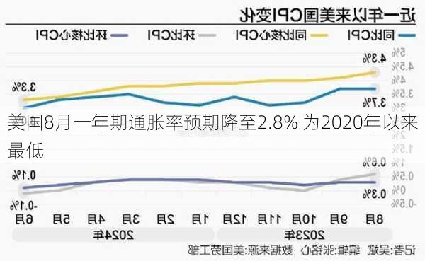 美联储谈通胀率下降，趋势分析、影响及前景展望