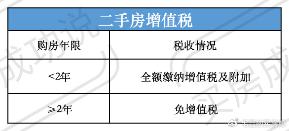 个人销售满两年二手房免征增值税政策解读及影响分析