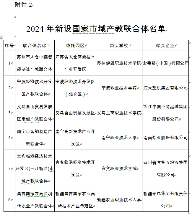 教育部加强产教联合体建设，深化产业与教育的融合发展