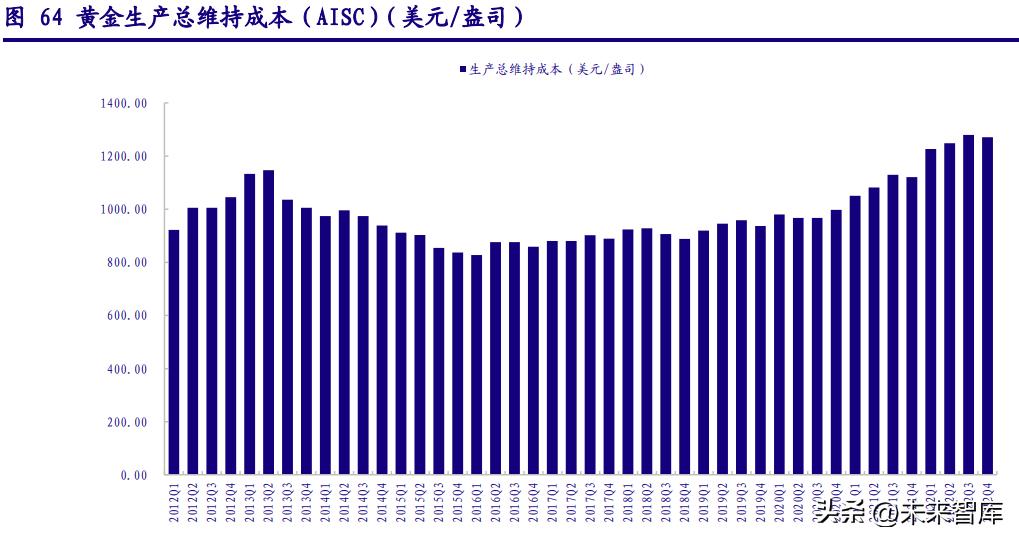 金价下跌趋势下的黄金产业新动态，金饰跟随降价