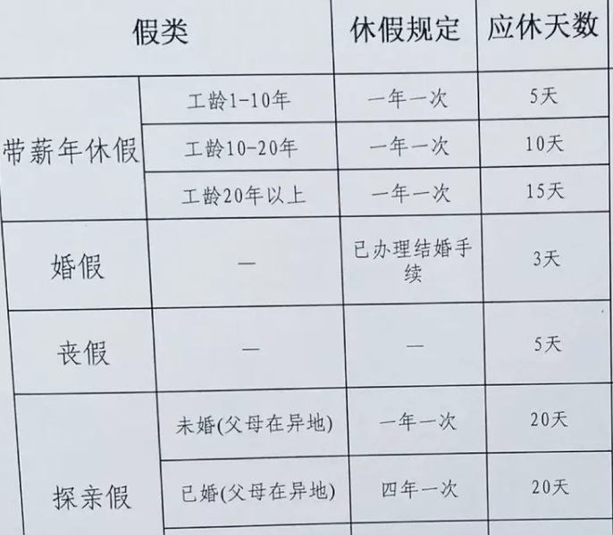 从单休到双休，四十五年的变迁之路探索