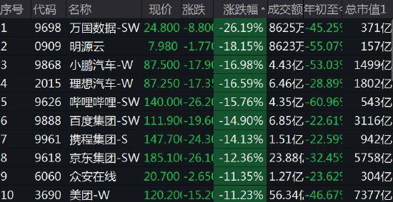 港股市场走势分析，三大股指持续下跌与前景展望