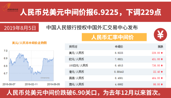 人民币兑美元中间价下调64点，影响及解读分析