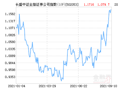 中证全指金融指数上涨背后的驱动力与影响深度解析