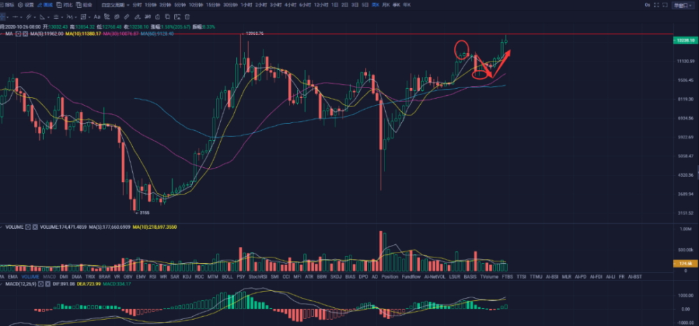 上市公司比特币战略布局，数字资产囤货背后的战略考量