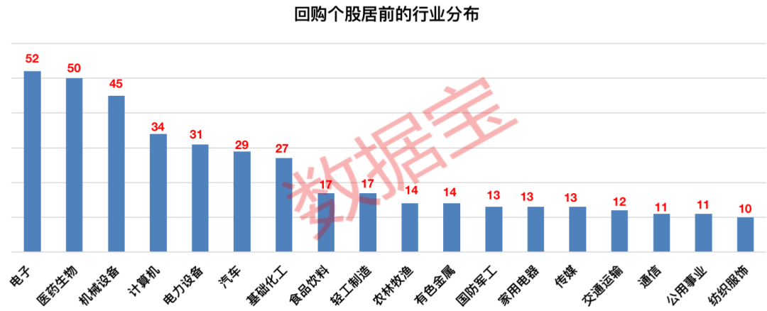 A股十月回购榜单揭晓，市场趋势与洞察揭秘