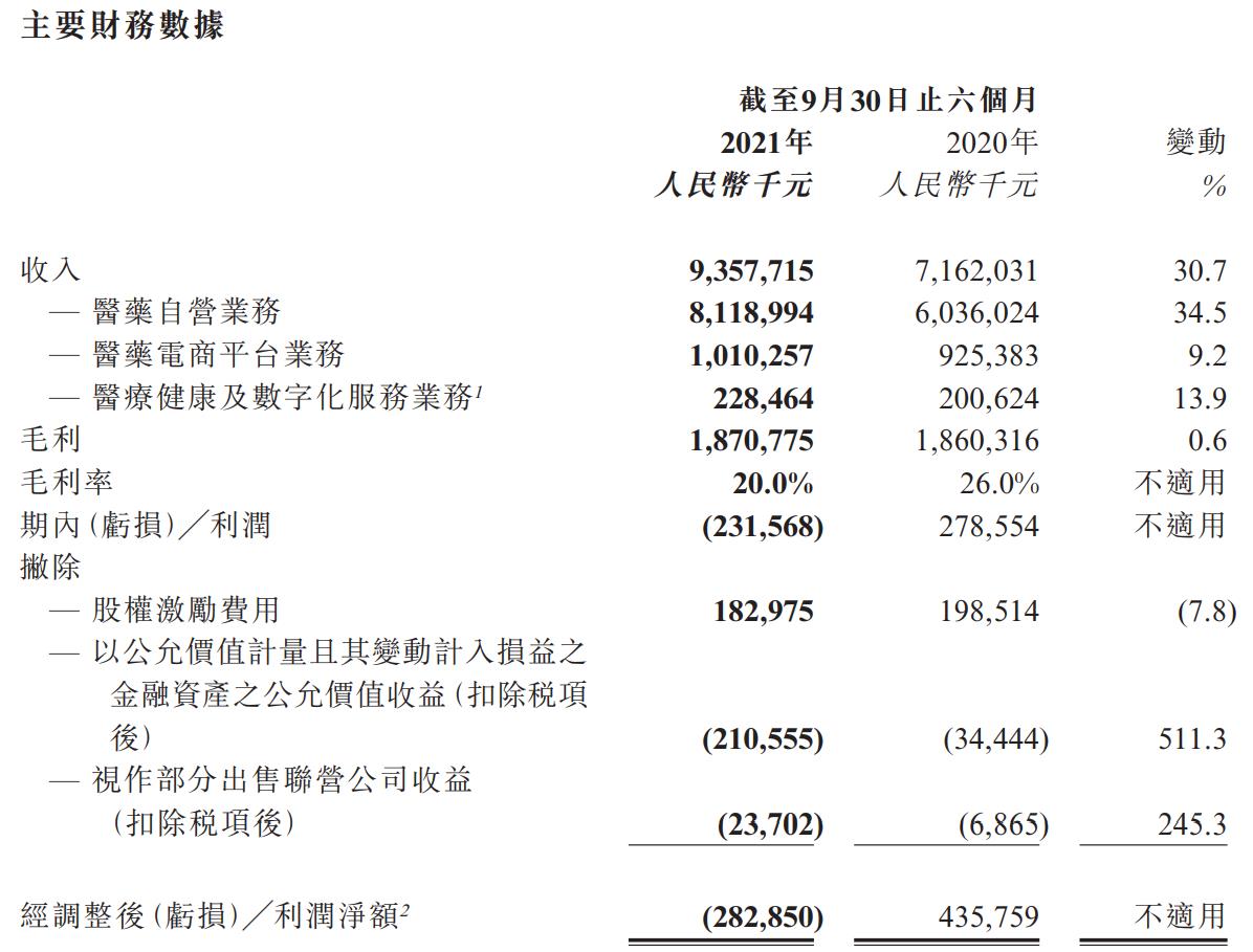 阿里健康中期业绩稳健增长的互联网医疗健康生态