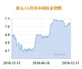 人民币兑美元中间价上调25点，影响及展望