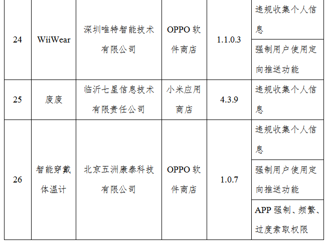 工信部通报App侵权问题，用户隐私保护与权益维护亟待加强关注