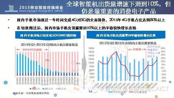 国产手机均价逼近四千元的时代变迁与面临的挑战