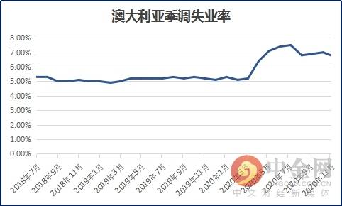 澳大利亚十月失业率稳定于4.1%，经济稳健及前景展望分析