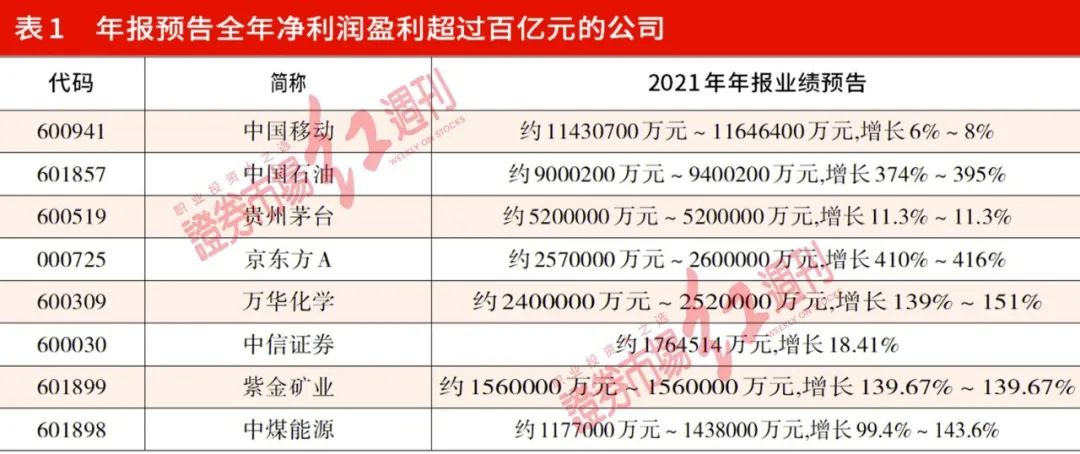 走进网轩 第219页