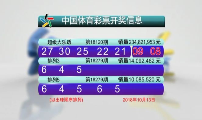 澳门六开彩开奖结果开奖记录2024年,最佳精选解释落实_尊贵版5.59