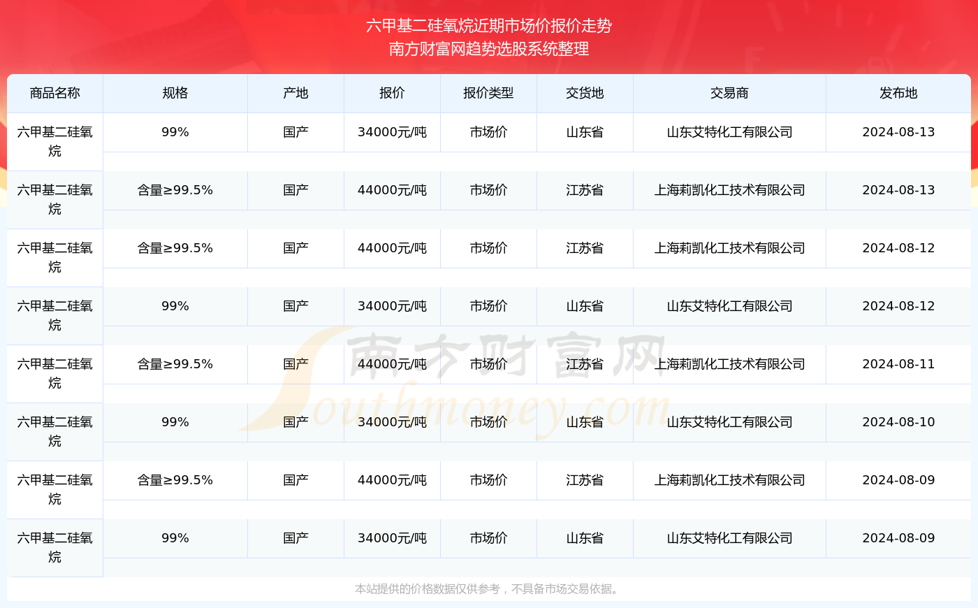 2024新奥历史开奖结果查询澳门六,数据资料解释落实_探索版8.255