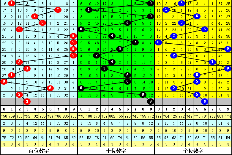 白小姐今晚特马期期准六,科技成语分析落实_界面版2.989