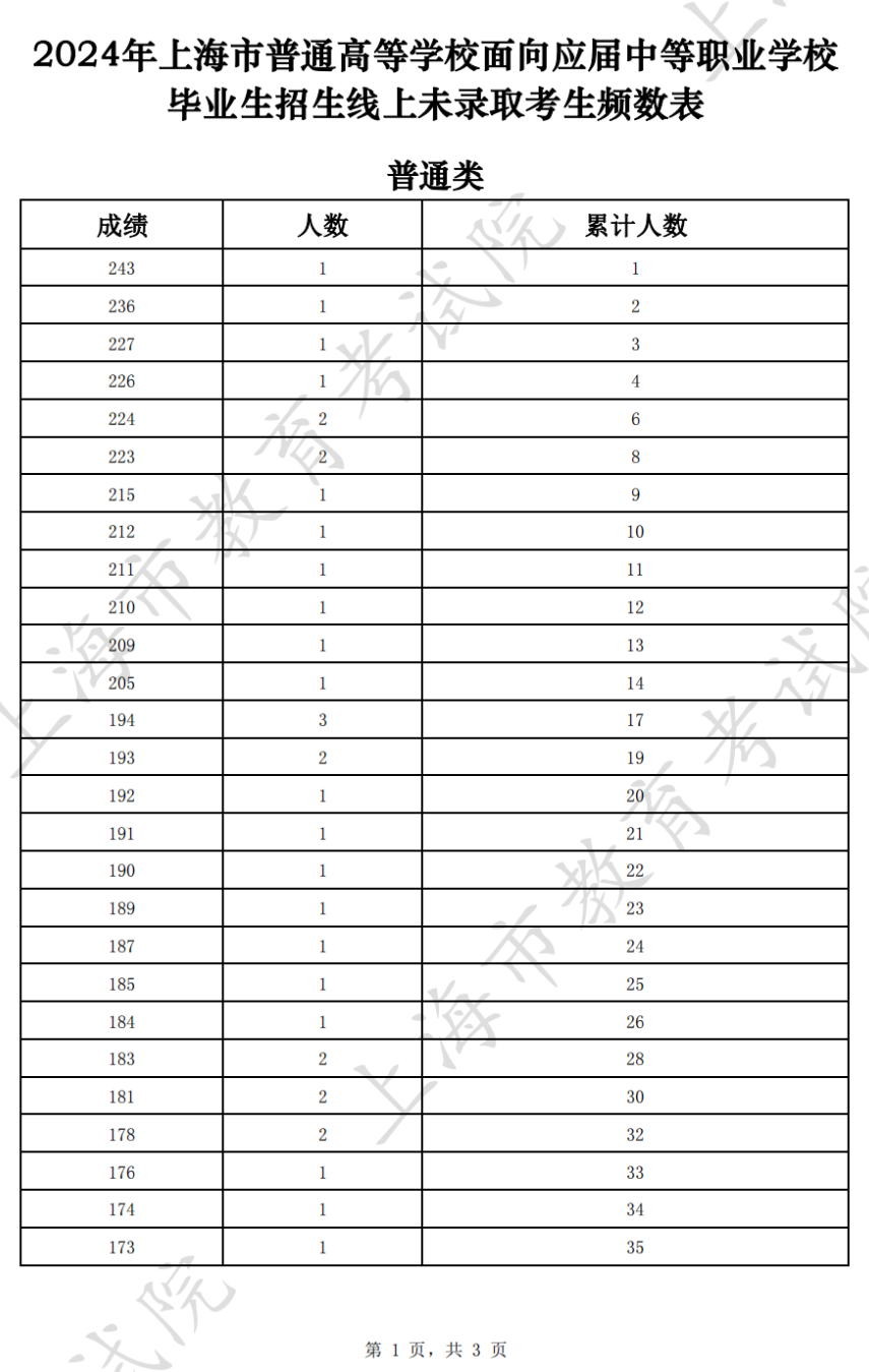 奥门六开奖号码2024年开奖结果查询表,数据资料解释落实_探索版8.268