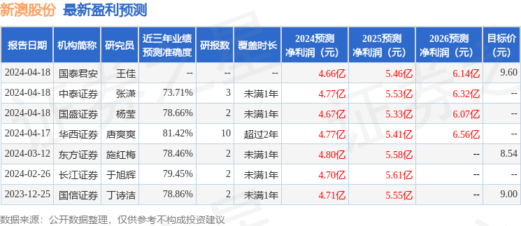 新澳今晚开奖结果查询表34期,科技成语分析落实_创意版5.928