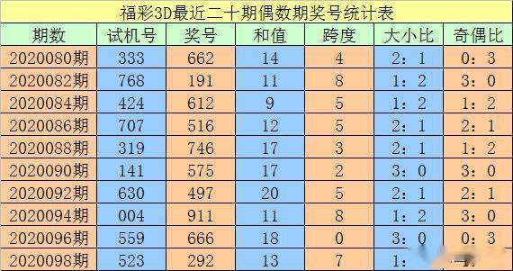 澳门一码一码100准确,数据设计驱动解析_Windows13.531