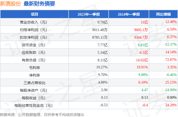 新澳今晚开奖结果查询表34期,全面说明解析_Plus62.15