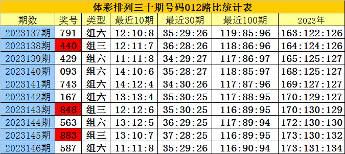 白小姐四肖四码100%准,安全设计策略解析_1DM61.826