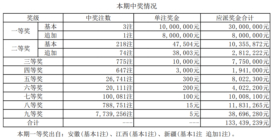 澳门六开奖最新开奖结果2024年,真实解析数据_SE版38.688