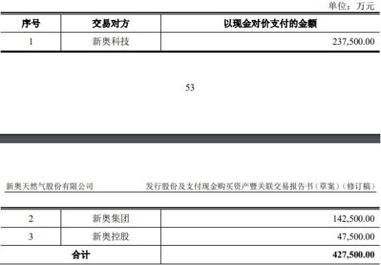 新奥2024年免费资料大全,全面执行分析数据_The36.363