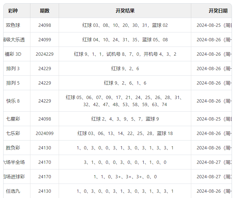 淡紫色の梦境 第161页