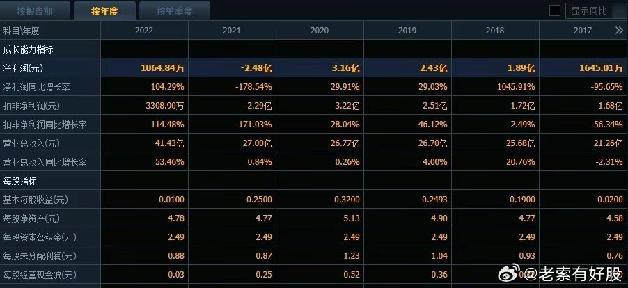 2024年新奥历史记录,信息全方案实践解_财富版90.54.91