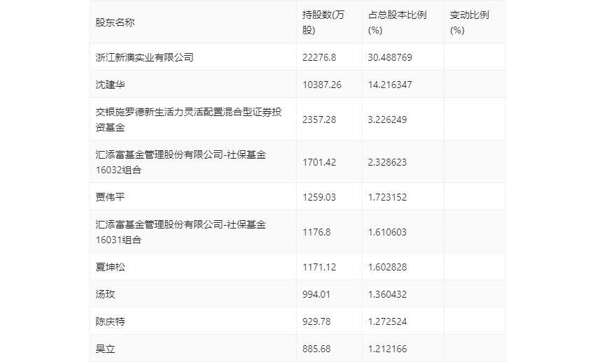 新澳2024今晚开奖结果,可靠性方案操作策略_专业款16.313