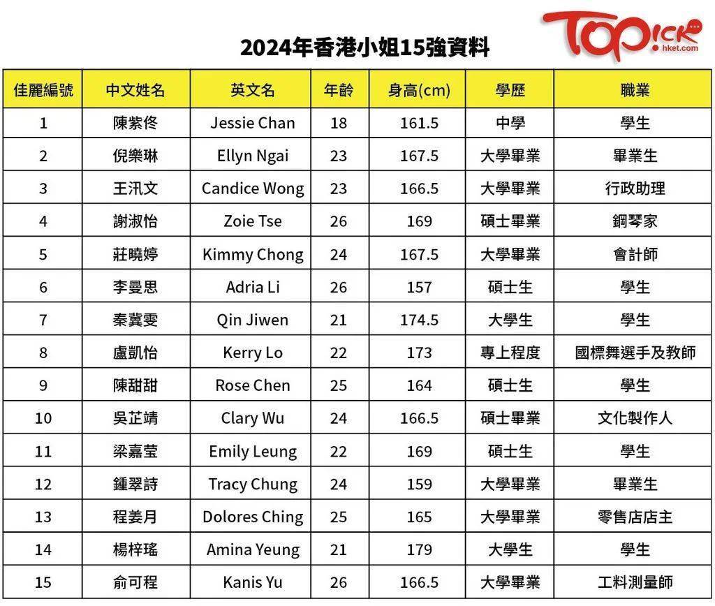 香港最准的资料免费公开150,最佳精选解释落实_尊贵版5.55