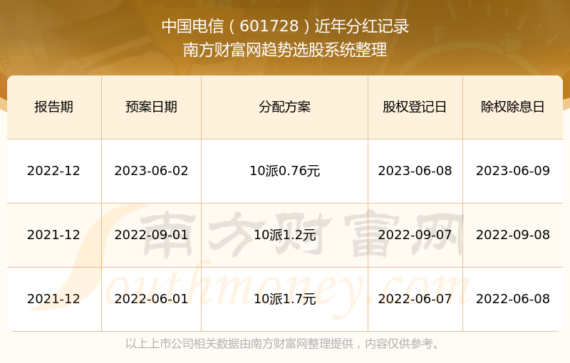 2024年澳门历史记录