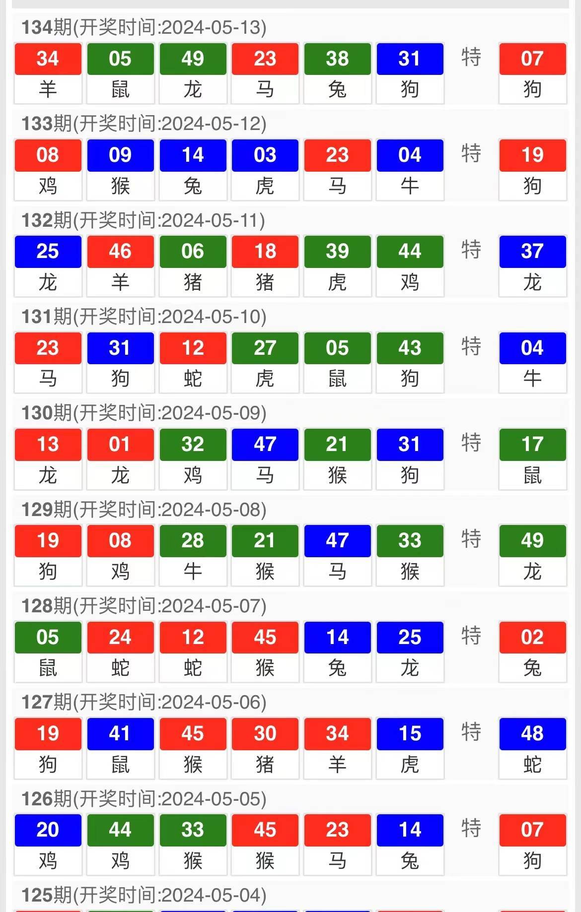 新澳天天开奖资料大全1050期,数据整合策略解析_探索版13.156