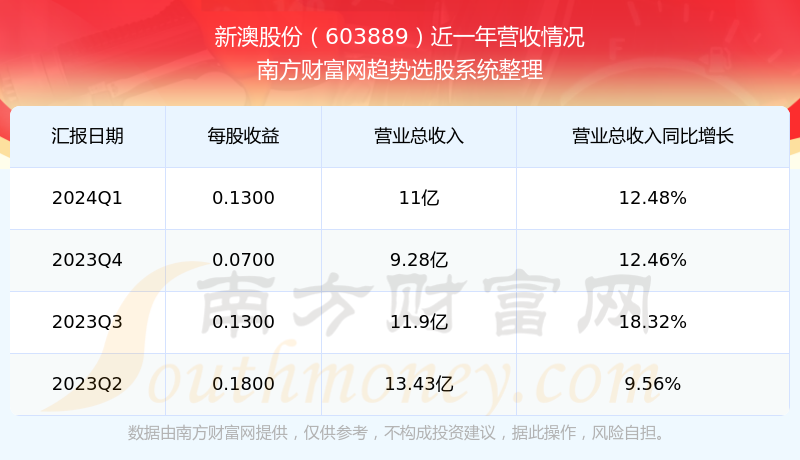 2024新澳开奖结果