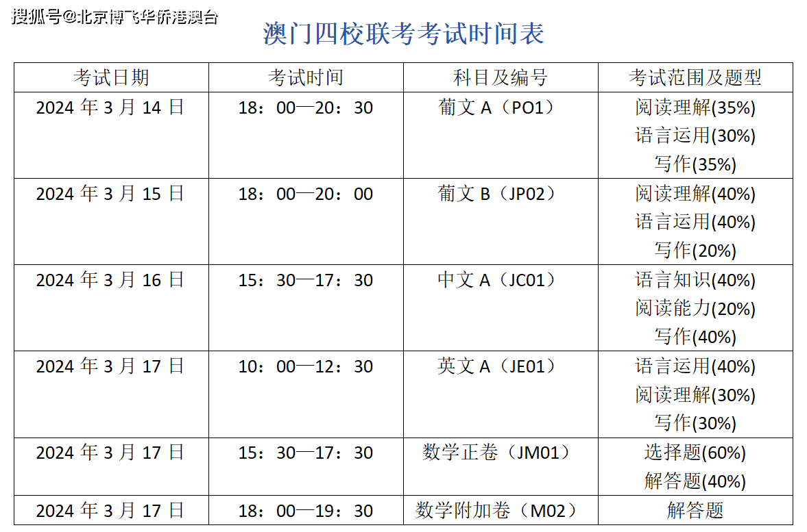 2024澳门天天彩资料大全,实效设计方案_钻石版61.611