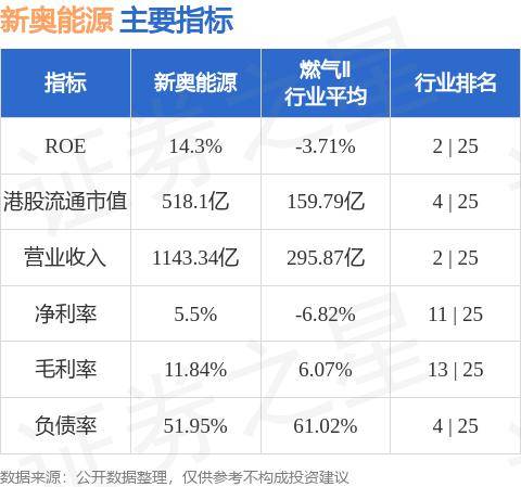 新奥门天天开奖资料大全