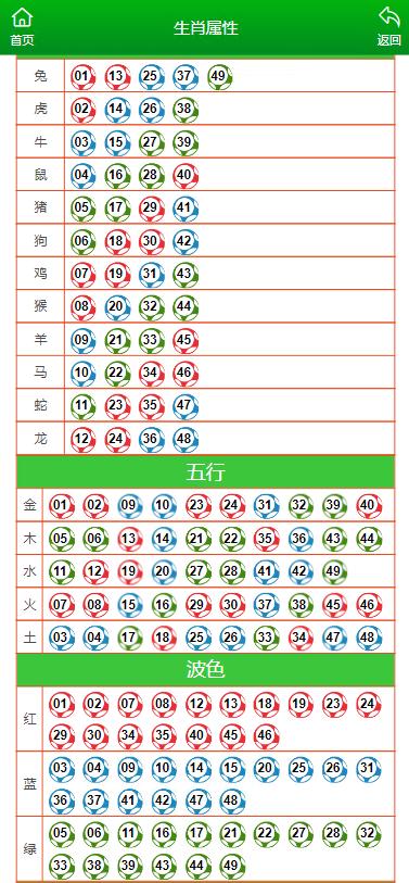 马会传真,澳门免费资料十年,动态解析词汇_视频版62.818