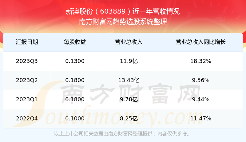 新澳2024今晚开奖结果,深入设计执行方案_战斗版23.116