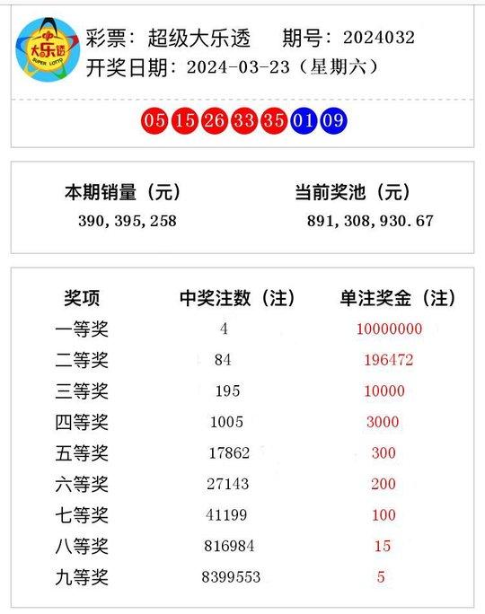 澳门六开奖结果2024开奖今晚