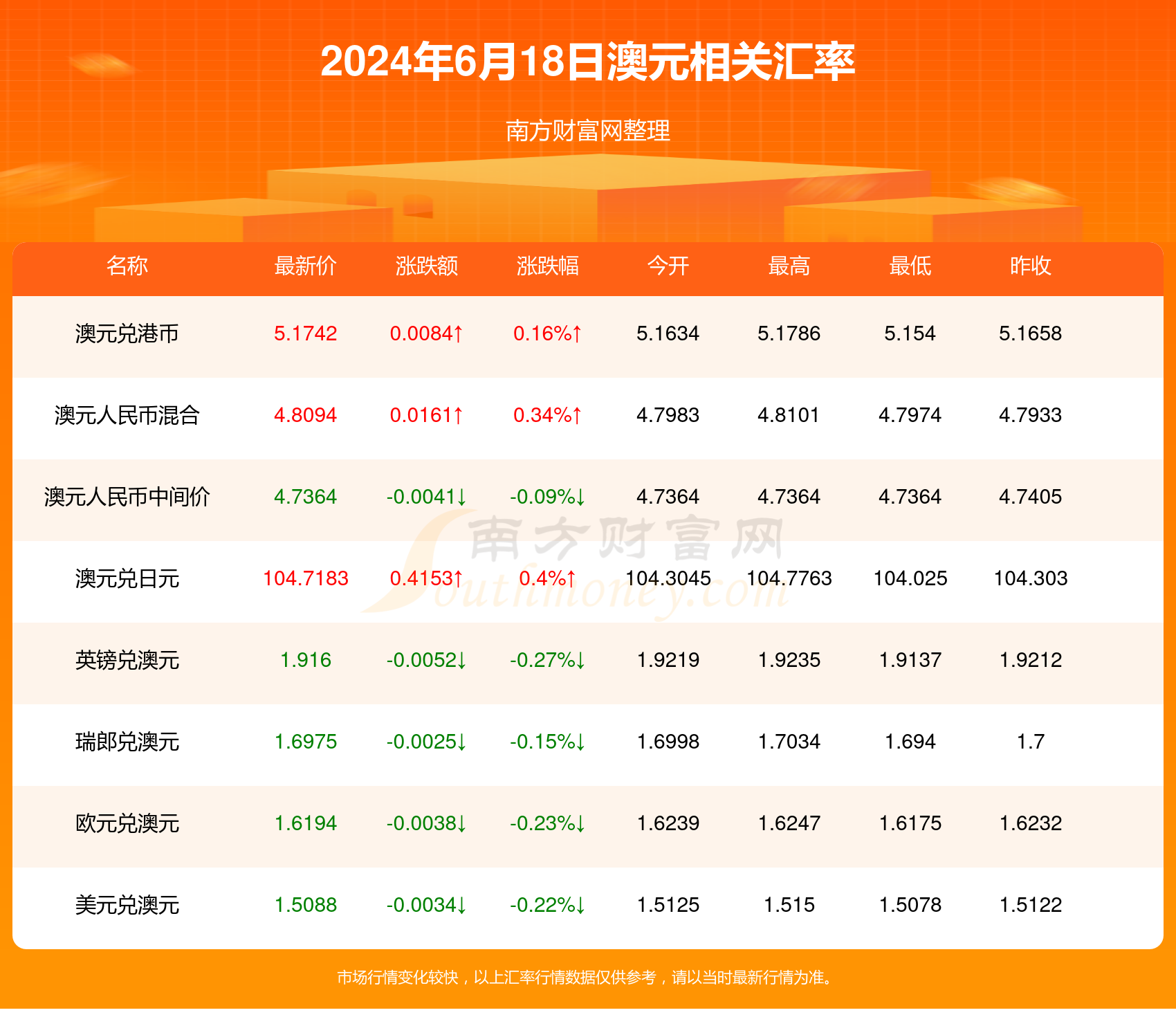 2024年澳门天天开好彩