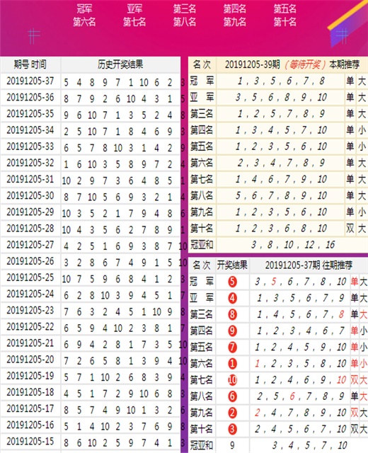 新澳门王中王100%期期中