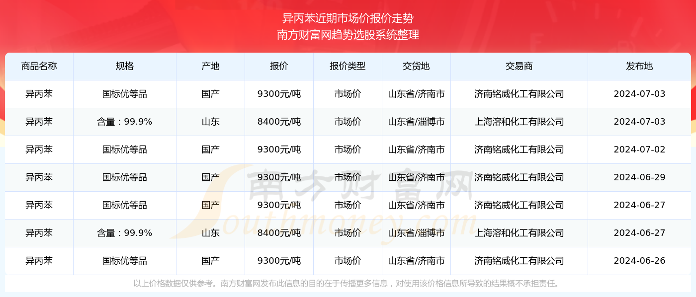 新澳2024年精准资料32期,精细化执行计划_静态版15.136