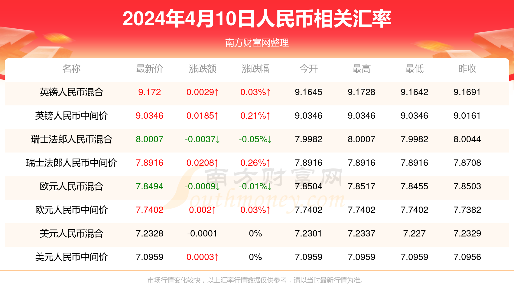 2024年新澳门今晚开什么