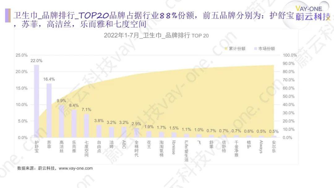 医用级卫生巾需求激增，健康与安全的双重守护之道