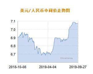 汇率波动背后的经济影响与前景展望，人民币兑美元中间价7.1934分析