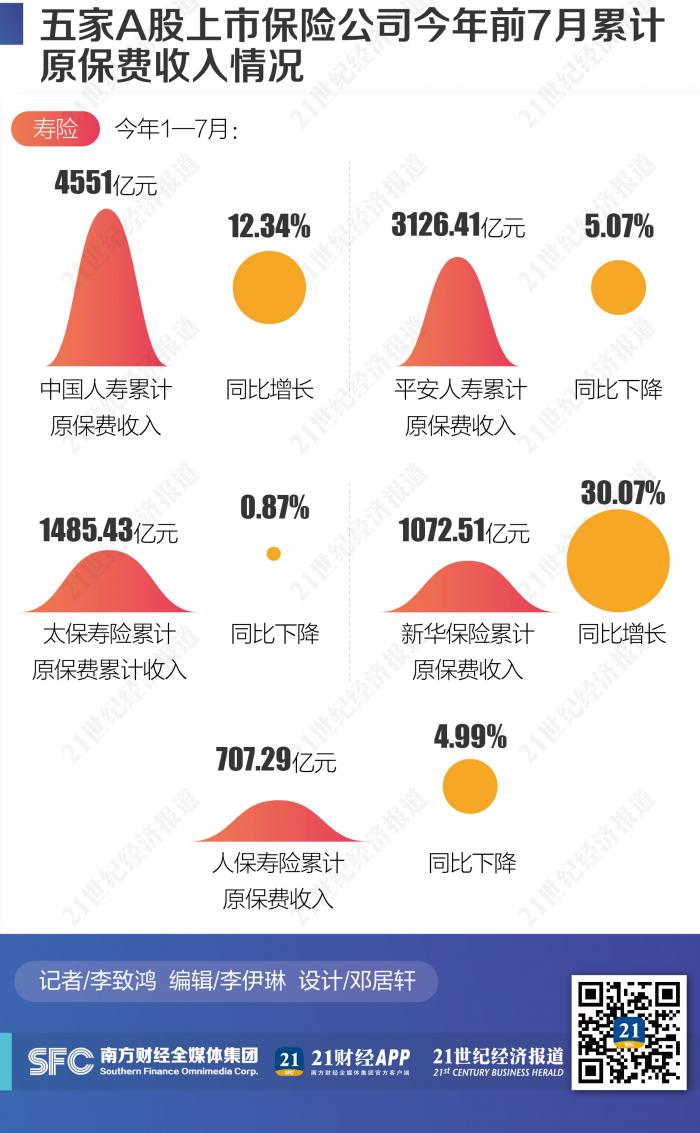 某险企分公司首日保费收入破亿，成功秘诀揭秘