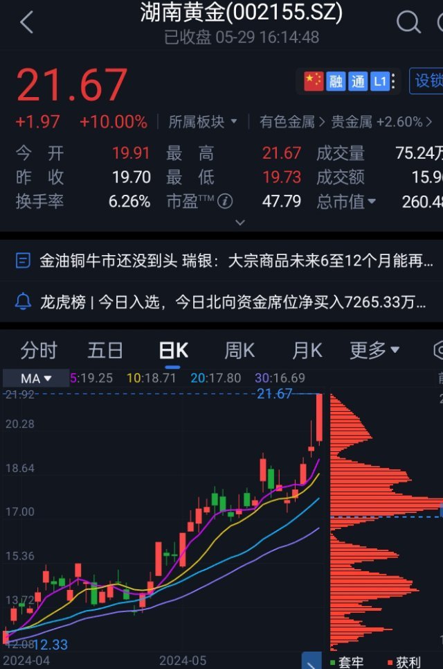 湖南黄金首板涨停，开启市场繁荣新篇章