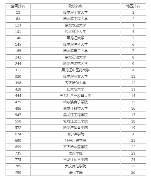 高考录取，关注排名还是分数？